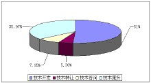 技術(shù)轉(zhuǎn)讓合同范本
