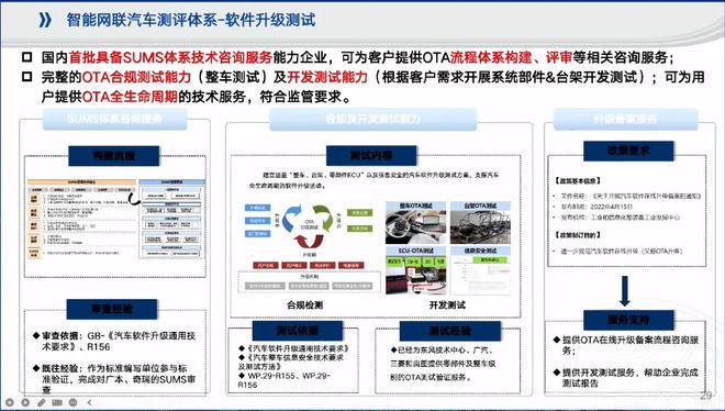 檢測機(jī)構(gòu)對智能網(wǎng)聯(lián)汽車產(chǎn)業(yè)發(fā)展的戰(zhàn)略協(xié)同與實(shí)踐